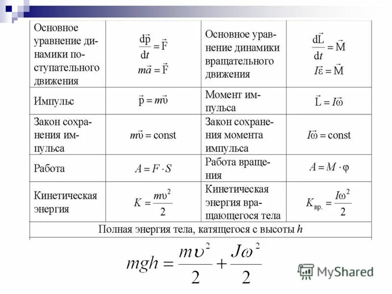 Величины поступательного движения