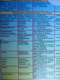 Обработка от монилиоза во время цветения