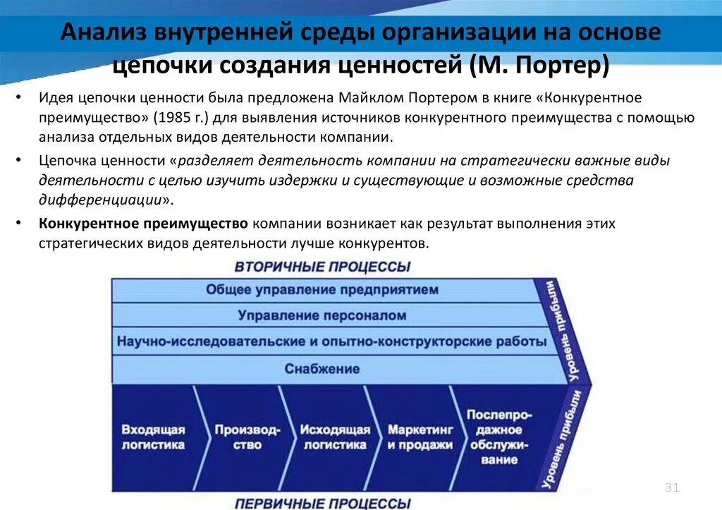 Цепочка ценностей м Портера. Анализ внутренней среды организации. Анализ внутренней среды предприятия. Анализ Цепочки создания ценности Портера.