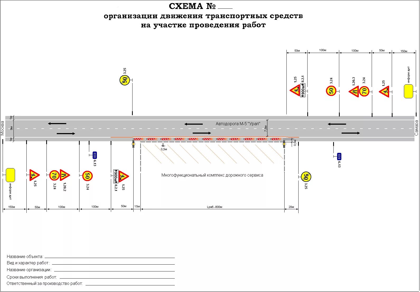 Схема установки временных дорожных знаков. Схема организации дорожного движения при производстве дорожных. Схемы расстановки временных дорожных знаков. Схемы организации дорожного движения при выполнении ремонтных работ. Организация движения автомобилей