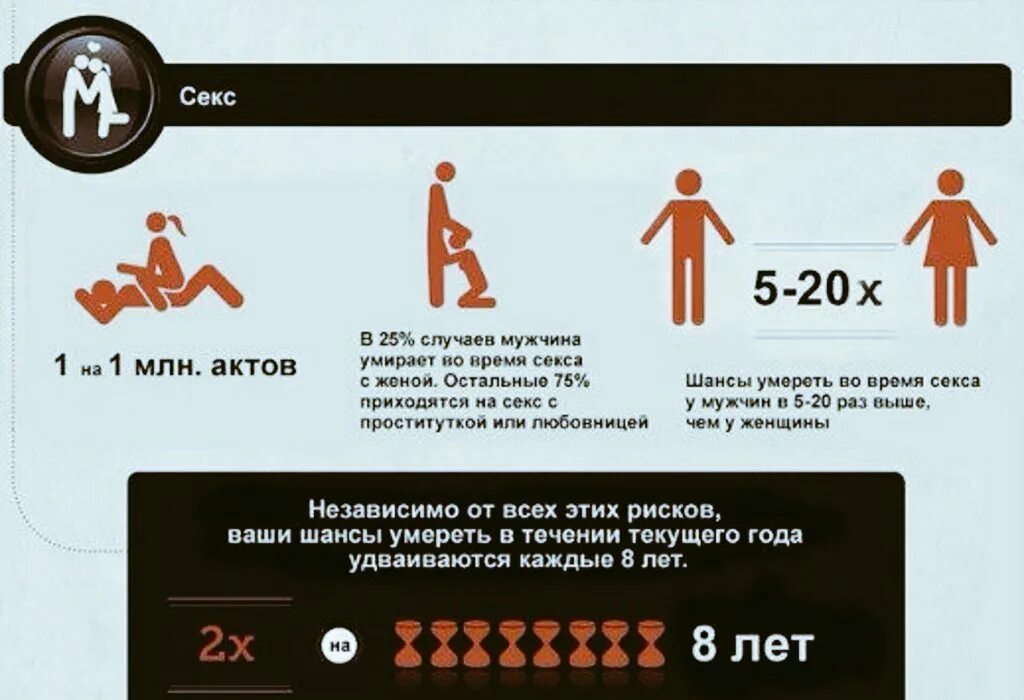 Почему у мужчины при половом акте. Быстрые и безболезненные методы суицида. Самый безболезненный способ смерти. Способы быстрой смерти.