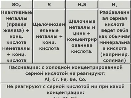 Метал серам