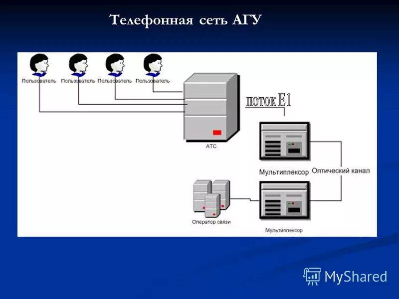 Передача голосовых данных