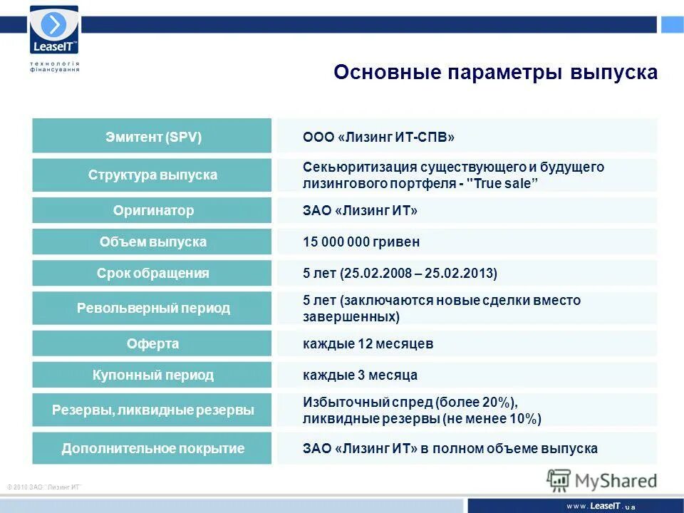 Поставщики и партнеры. Покупатель в автосалоне. Лизинг информационные услуги. Финансовые услуги для бизнеса это. Лизинг информационные услуги.