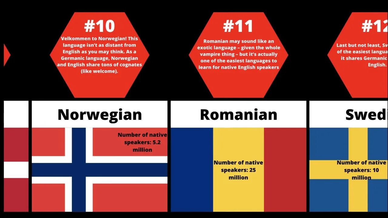 Most difficult languages to learn. The hardest languages. Hardest languages to learn. Hardest languages in the World. Top 10 hard languages.