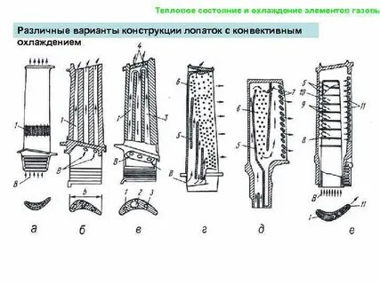 Способы внутреннего охлаждения