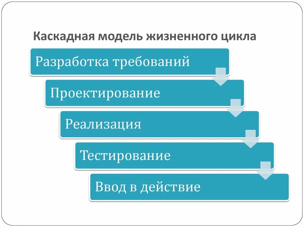 Каскадная ис. Стадии каскадной модели жизненного цикла. Каскадная модель жизненного цикла проекта. Последовательность этапов каскадной модели жизненного цикла. 2. Каскадная модель жизненного цикла.