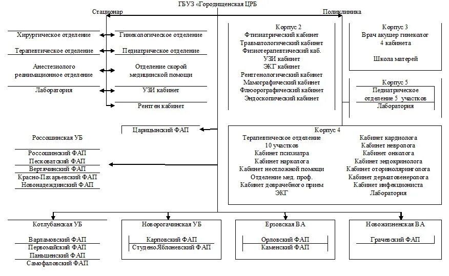 пензенская районная больница пенза. гбуз городищенская црб. костылева ирина борисовна. городищенская црб главный врач. городищенская црб.