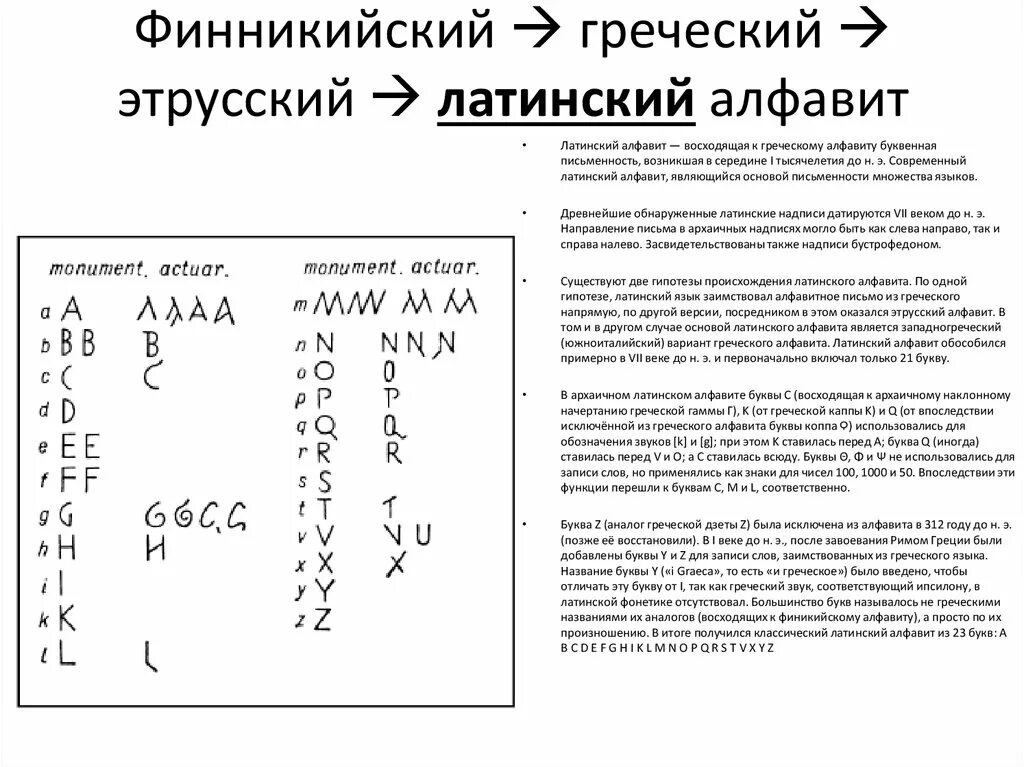 12 заглавная буква латинского алфавита. Архаическая латынь алфавит. Греческий и этрусский алфавиты. Архаический этрусский алфавит. Финикийский греческий и латинский алфавиты.