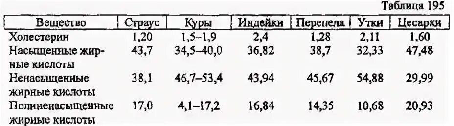 Таблица холестерина по возрасту советская Таблица холестерина по возрасту ссср