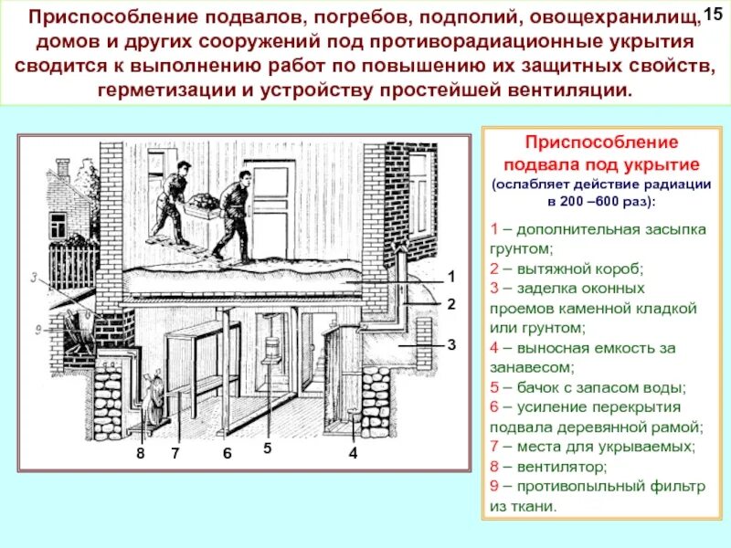 Убежища должны быть оборудованы. Погреб приспособленный под противорадиационные укрытия. Подвал приспособленный под противорадиационные укрытия. Схема противорадиационного укрытия в погребе. План подвала жилого дома приспособленного под укрытие.