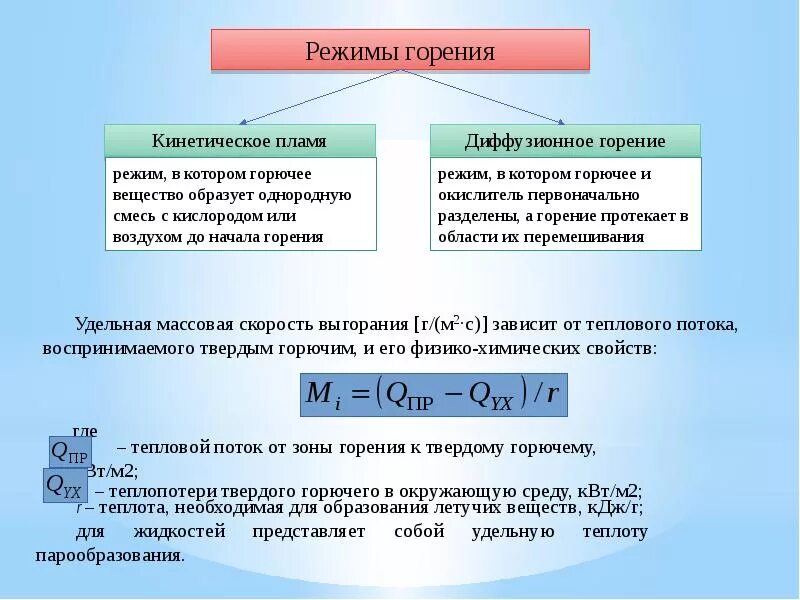 Предельные режимы. Режимы горения. Режимы процессов горения. Диффузионный и кинетический режим горения. Диффузионная теория горения.