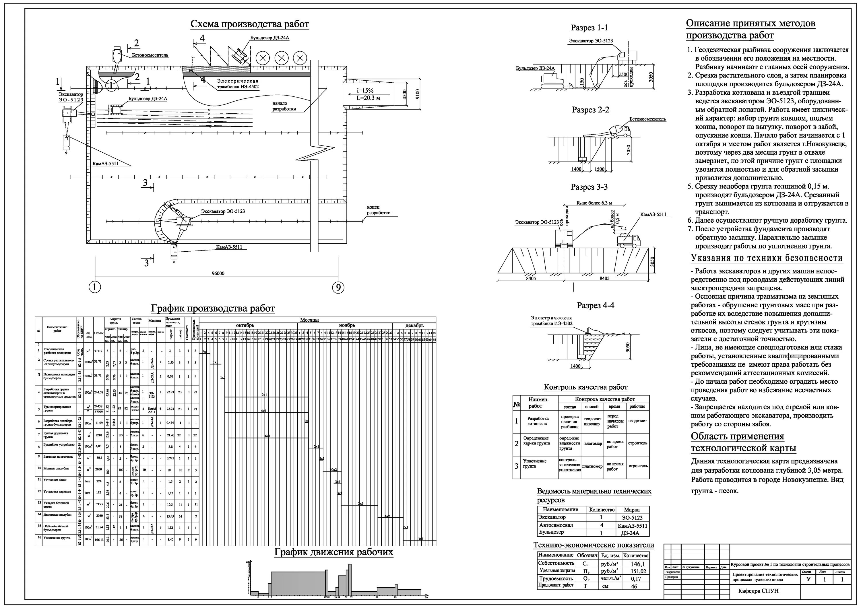 Технологическая карта на земляные работы траншеи. Технологическая карта на земляные работы котлован экскаватором. Технологическая карта планировка площадки бульдозером. Технологическая карта на разработку котлована. Проект производств работ технологическая карта
