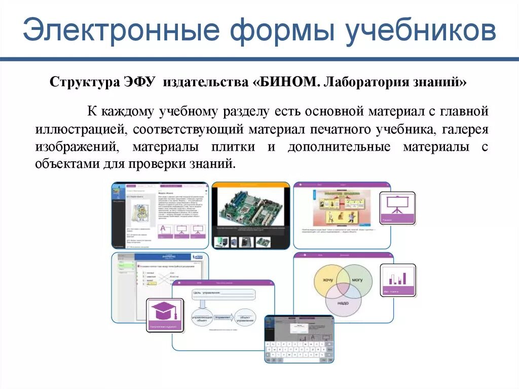 Электронная форма учебника. Электронное учебное пособие. Электронный учебник ЭФУ. Электронные учебники презентация. Электронные пособия библиотек