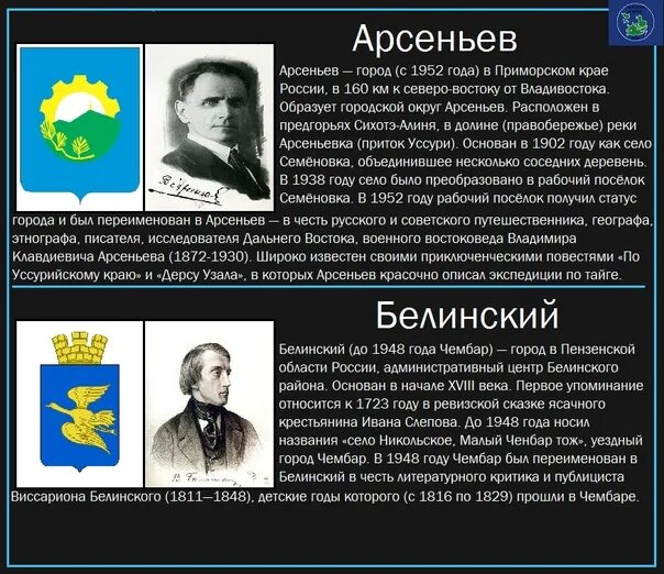 Город названный в честь ученого 18 века. Города в честь ученых и путешественников. Города названные в честь ученых в России. Советские деятели в честь которых были названы города. Назовите путешественников в честь которых были названы города.