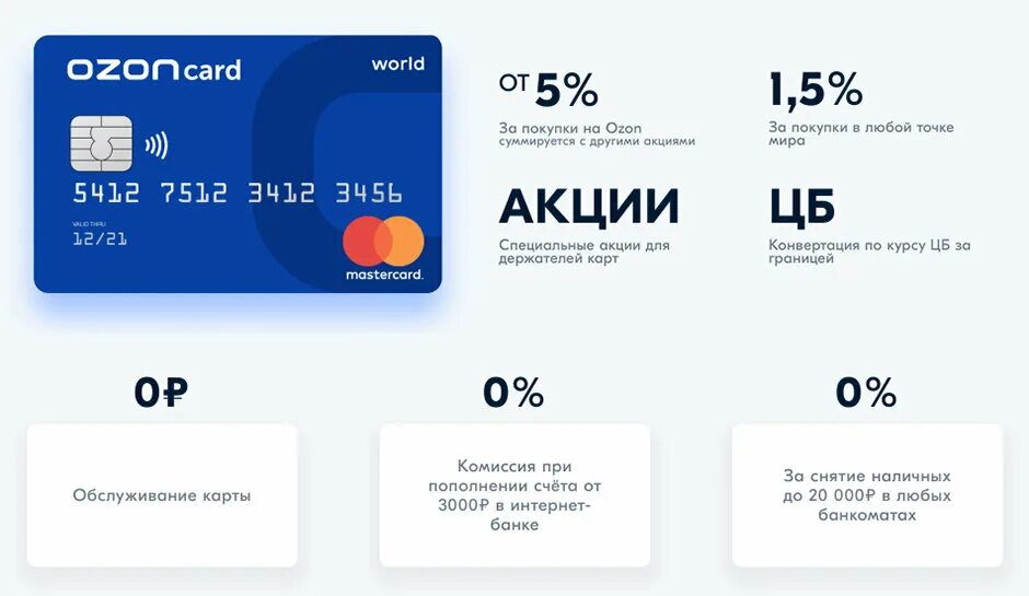 Озон карта. Кредитная карта Озон. Карта OZON Card. Озон банк карта. Ozone global