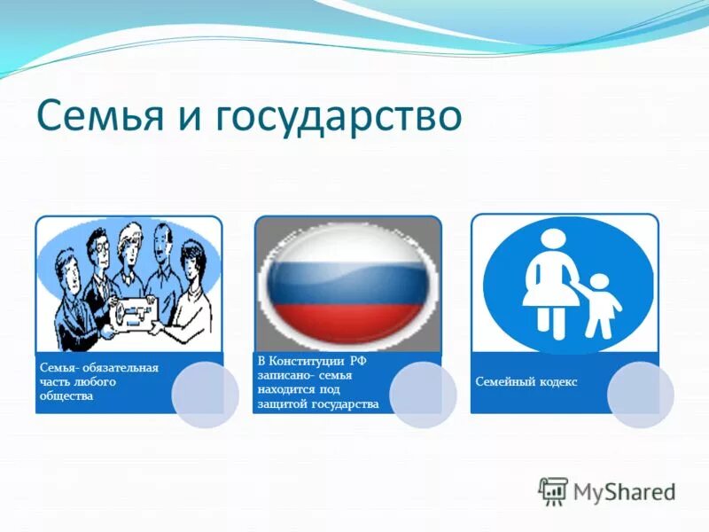 Информация находящаяся под защитой. Семья и государство. Взаимосвязь семьи и государства. Защита семьи государством. Страна семья.