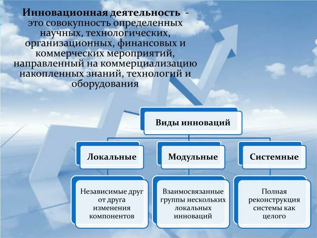 Инновационной деятельности реферат. Инновационная деятельность. Инновации и инновационная деятельность. Виды инновационной деятельности. На что направлена инновационная деятельность.