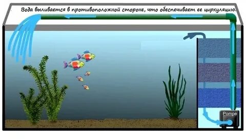 Водой 2 наружный и