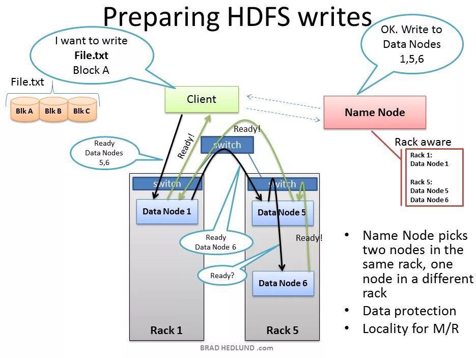 Datum node