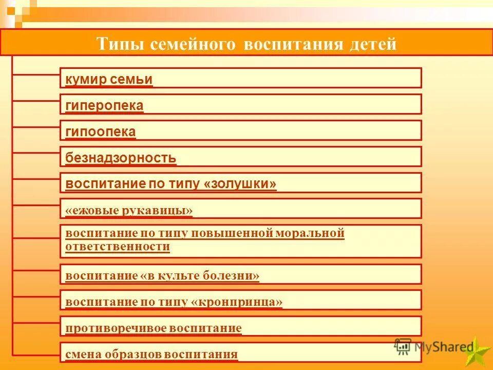 типы воспитания в семье. стили семейного воспитания таблица. виды семей и семейного воспитания. стили воспитания в семье обществознание. типы семейного воспитания и их характеристика.