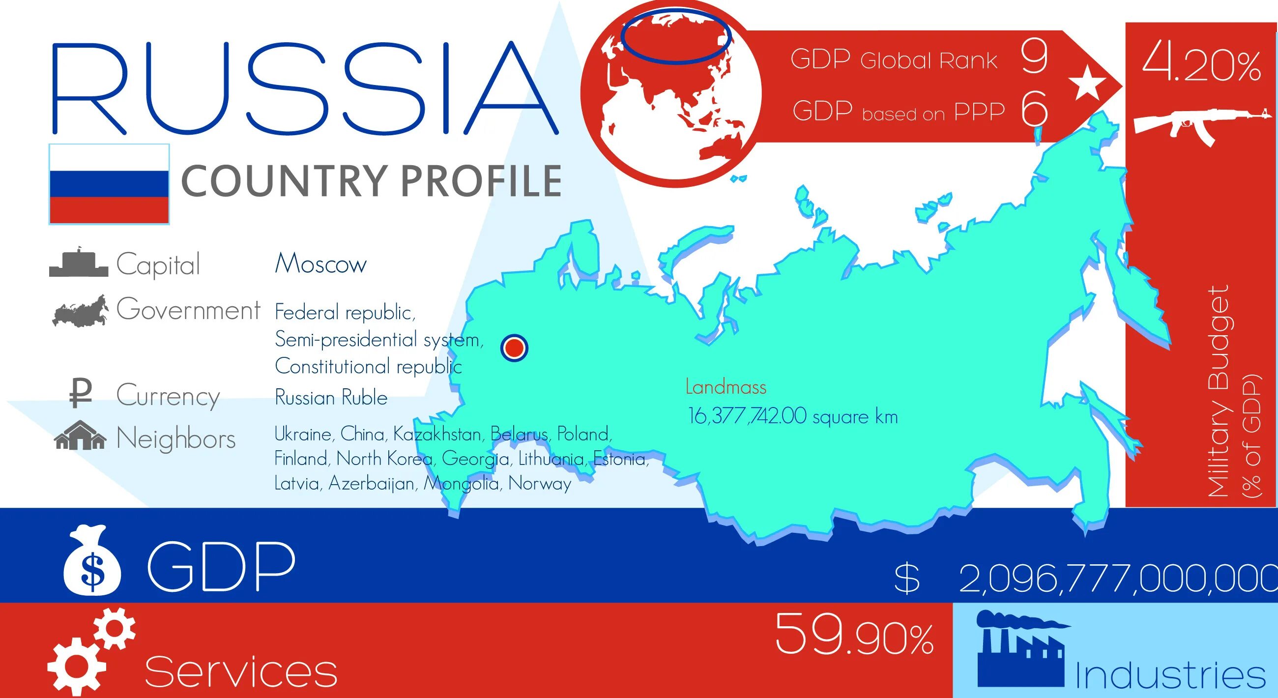 Country profile. Russia Country. Россия Каунтри. Профиль раша.