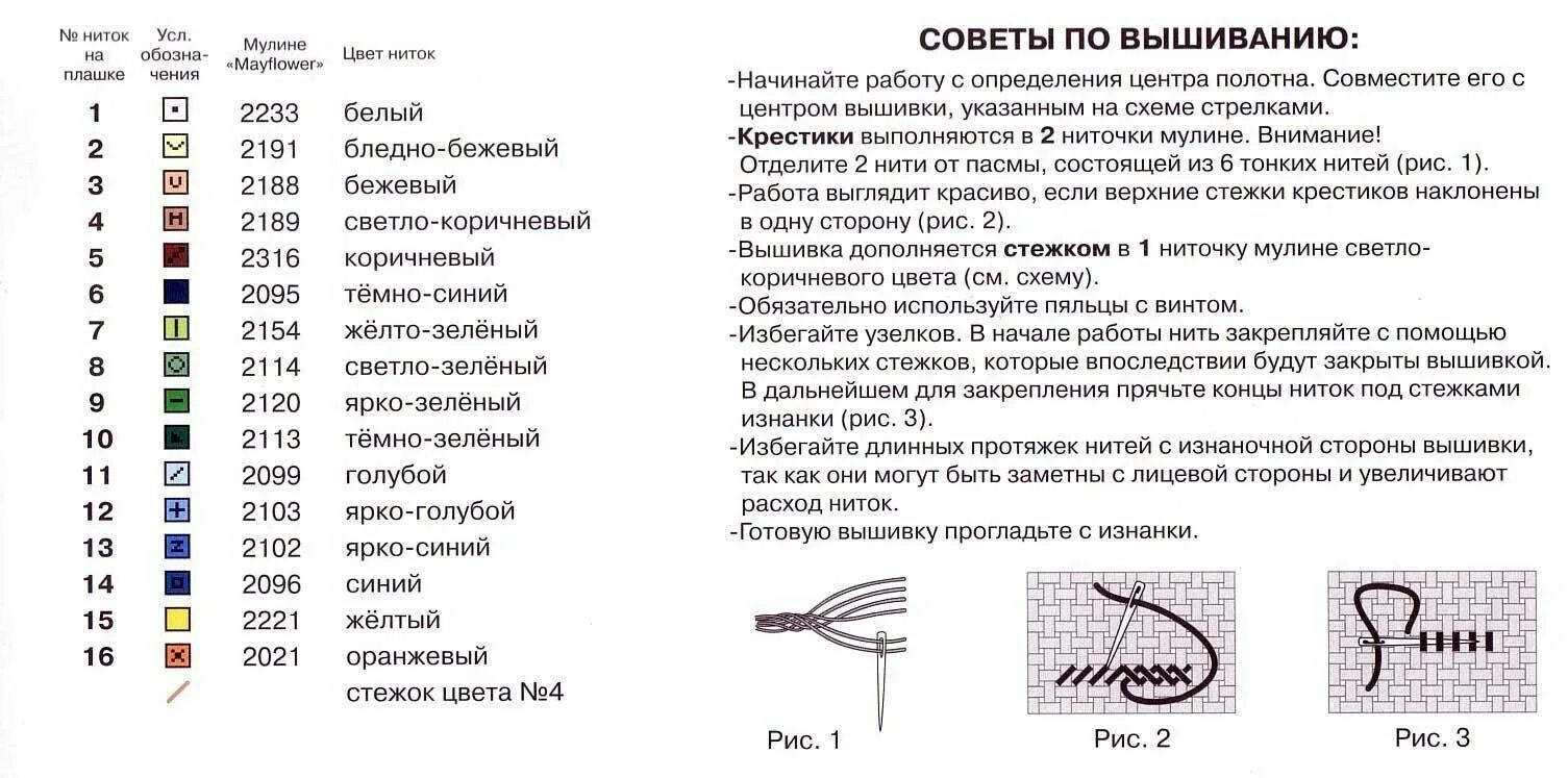 Обозначение ниток