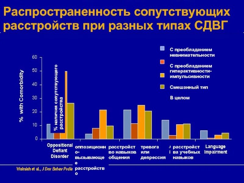 Распространенность сдвг. Статистика детей с сдвг. Гиперактивность статистика. Статистика сдвг. Синдром дефицита внимания.