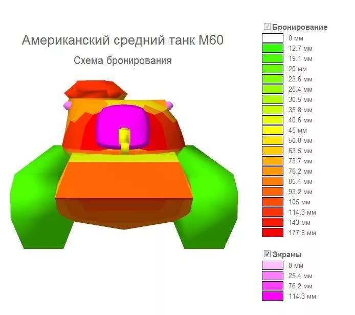 Мир танков броня танков. Схема брони танков м60. wot схемы бронирования танков. схема брони танков в world of tanks. m60 схема бронирования.