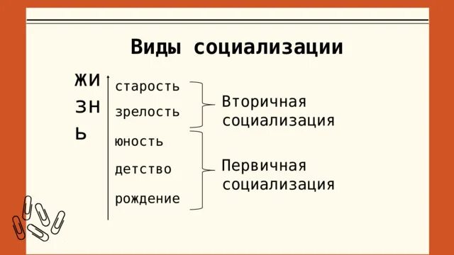 Этапы вторичной социализации. Первичная и вторичная социализация. Виды социализации первичная и вторичная. Вторичная социализация. Первичная социализация и вторичная социализация.