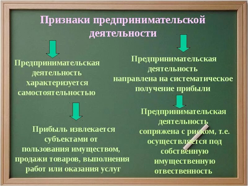 Черты предпринимательской деятельности. Признаки предпринимательской деятельностт. Принакпредпринимательской деятельности. Признаки предпринимательской деятельности самостоятельность. Признаки предпринимательской предпринимательской деятельности.