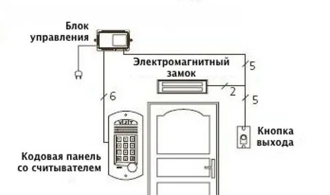 Схема подключения замка калитки