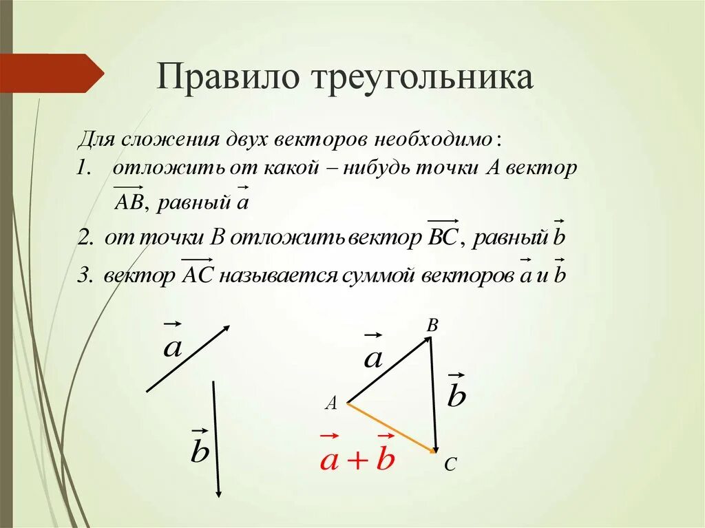 Длина суммы векторов в треугольнике. Правило треугольника сложения двух векторов. Сложение векторов правило треугольника. Правила сложения векторов правило треугольника. Правило треугольника и правило параллелограмма сложения векторов.