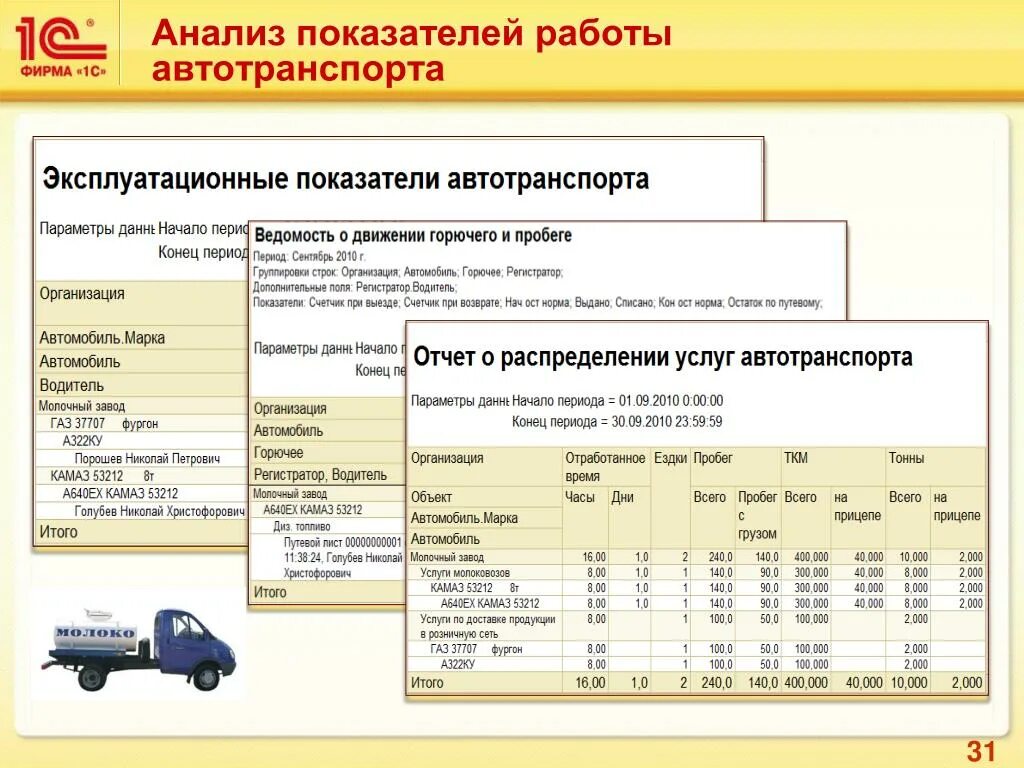 Анализ работы то 1. Показатели автомобильного транспорта. показатели работы автотранспорта. автомобильный транспорт показатели автомобильного транспорта. основные показатели работы автотранспорта.