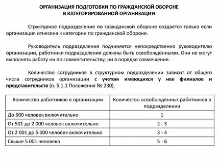 Категория по гражданской обороне организации как узнать