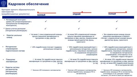 Задачи программы развития школы минпросвещения
