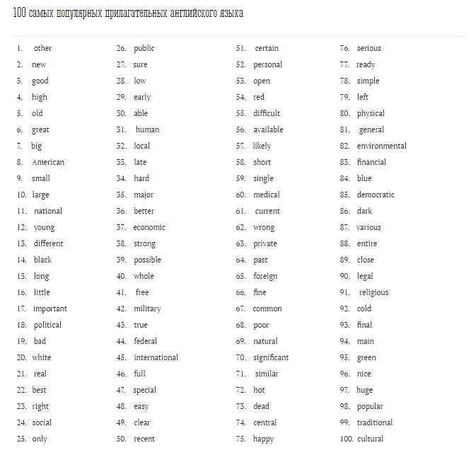 Самые распространенные слова. Популярные английские прилагательные. 100 Самых популярных прилагательных английского языка. Самые известные слова на английском. Список самых популярных прилагательв английском языке-.