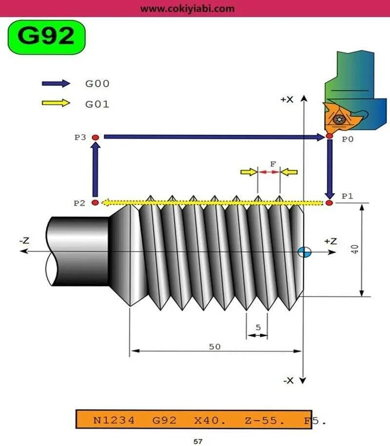 Циклы g71 g72 fanuc. Цикл нарезания резьбы g76 fanuc. Цикл резьбы g76 fanuc. G83 фанук токарный цикл. G коды для чпу fanuc токарный.