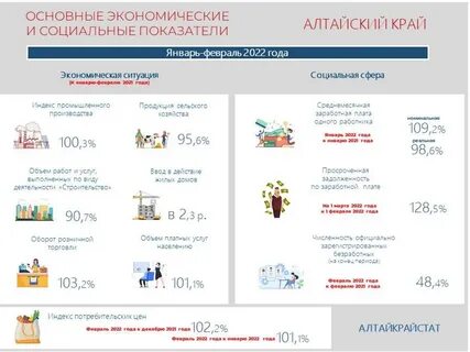 Сайт алтайкрайстата алтайского края