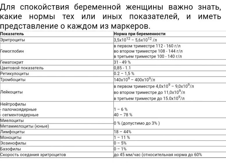 Норма лейкоцитов при беременности 2 триместр. Лейкоциты у беременных норма 1 триместр. Норма лейкоцитов у беременных 2 триместр. Норма лейкоцитов в крови у беременных в 3 триместре. Повышенные лейкоциты при беременности в 3