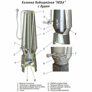 Колонка водогрейная