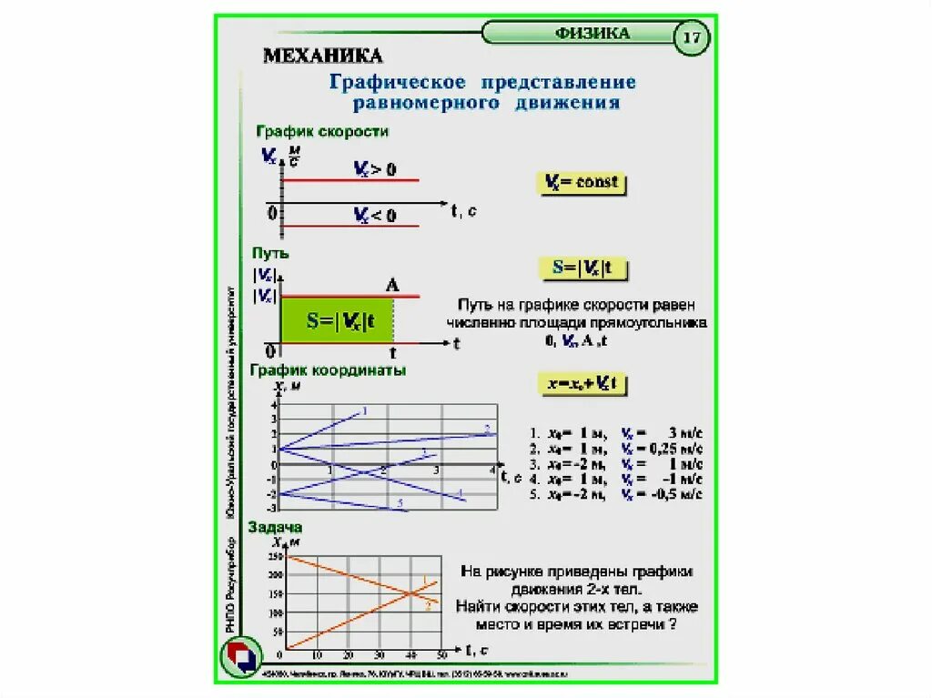 2 равномерное движение скорость равномерного движения. Физика Графическое представление равномерного движения. График пути и скорости равномерного движения. График равномерного движения физика. Скорость Графическое представление движения.