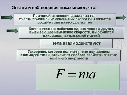Причиной изменения скорости тела является