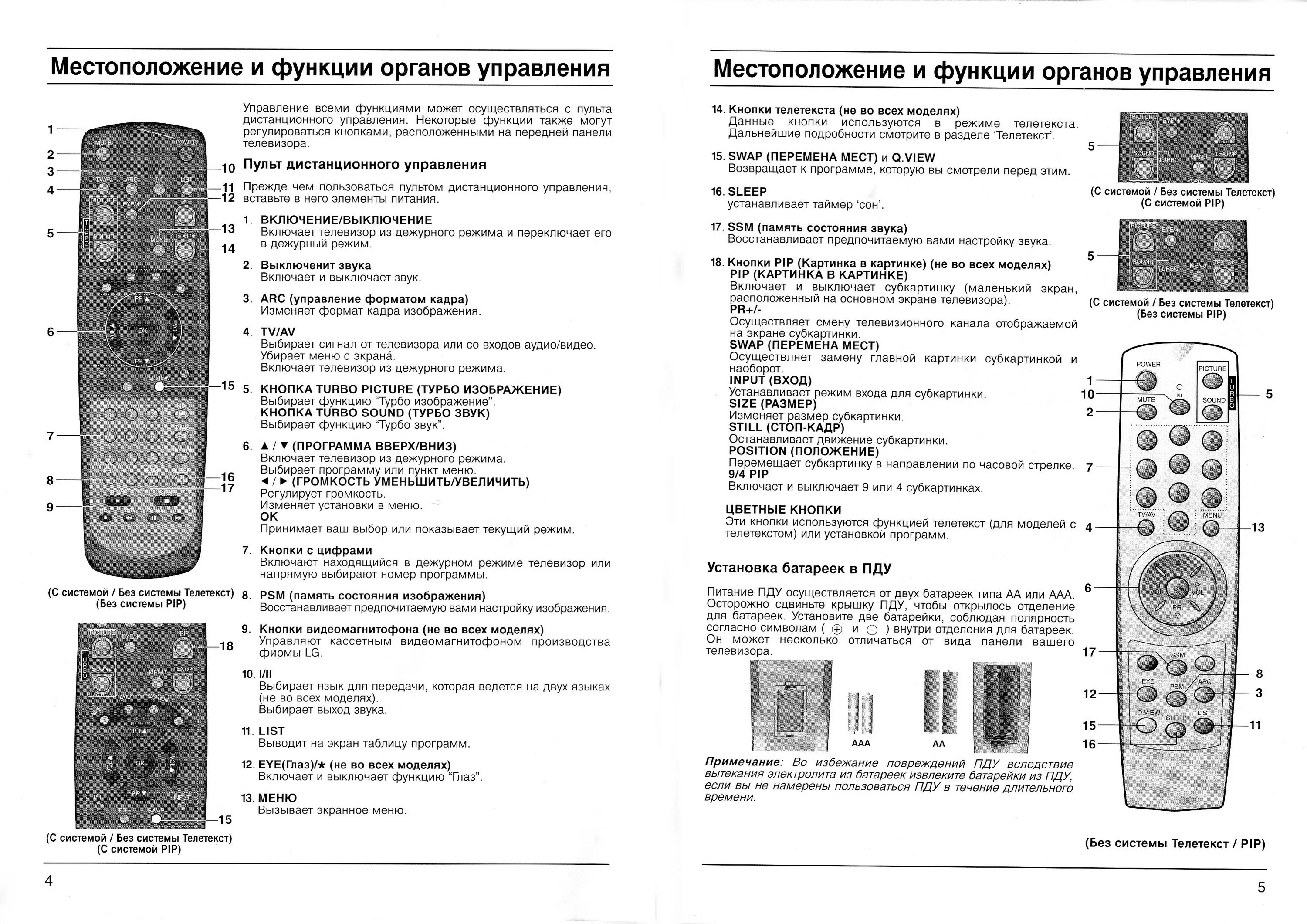 Снять блокировку телевизора без пульта. Пульт к телевизору LG ct29k37e. Телевизор ct29k37 LG CT 29k37e. LG модель: CT-29k37e. Схема телевизора LG CT 29k37e.