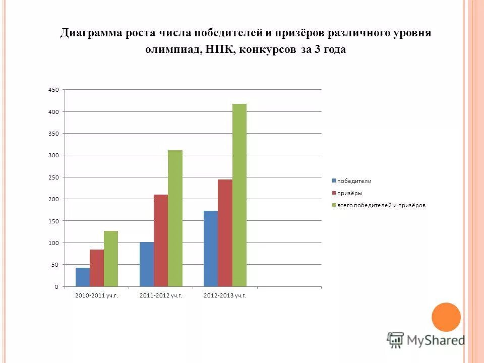 Гистограмма. Диаграммы по заболеваниям. Гистограмма. Гистограмма роста женщин. Гистограмма роста женщин.