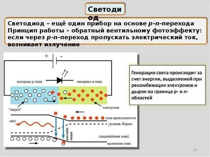 Излучение полупроводникового диода