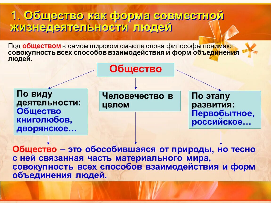 Вопросы как устроено общество. Формы жизнедеятельности людей. Общество форма жизнедеятельности людей. J,otcndj RFR ajhvf ;bpytltzntkmyjcnb k.LTQ. Сущность общества как формы совместной деятельности людей.