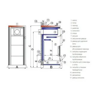 Размер топки котел