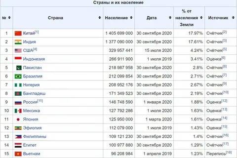 На самом 3 3 2020