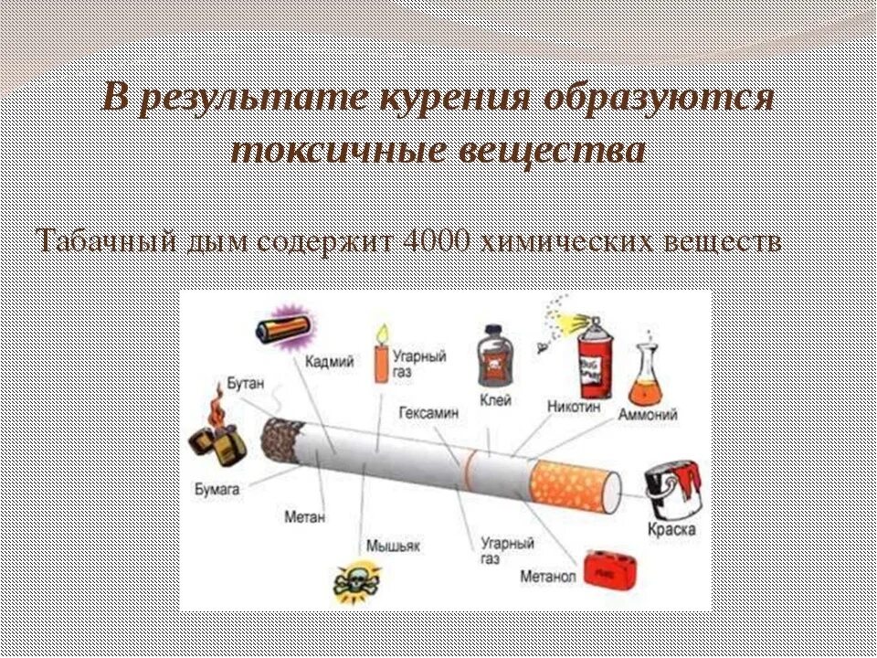 Токсичные вещества табачного дыма. Токсичные вещества в табачном дыме. курение и вредные вещества в сигаретах. ядовитые вещества в сигарете.